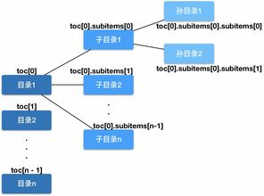 如何開發高質量的web閱讀產品